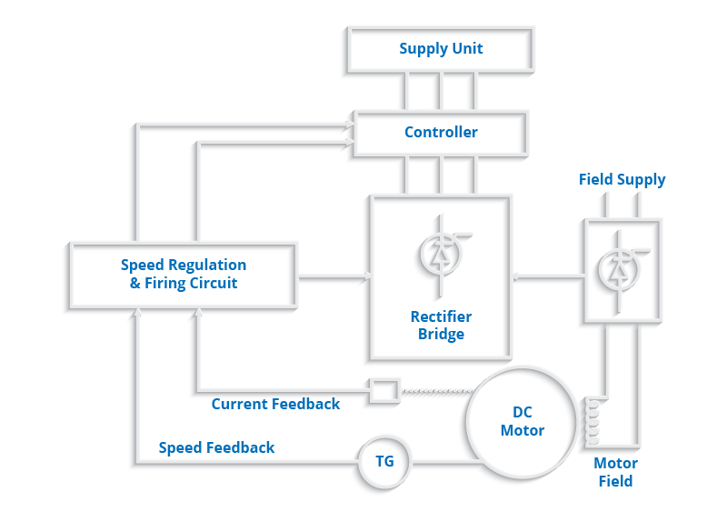 Electrical Drive Repair Services